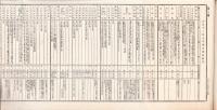 大阪商船株式会社事業参考書　-大正11年上半期-