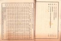 大阪商船株式会社事業参考書　-大正12年上半期-
