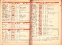 道路時刻表　1985版