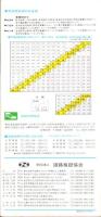 （地図）北陸自動車道　インターチェンジ周辺案内図　-昭和55年9月-