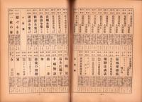 東京通信　-昭和6年3月-　講談社のPR誌