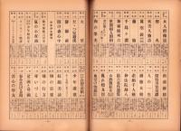 東京通信　-昭和6年3月-　講談社のPR誌