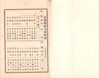 （株主名簿）株式会社百三十三銀行　公募新株主名簿　-大正10年8月-（滋賀県）