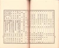 （営業報告書）有限責任東京紡績会社　第9回半季実際考課状　-明治25年6月30日-（東京市）