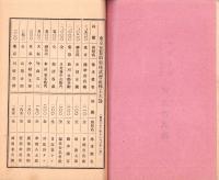 （営業報告書）東京瓦斯紡績株式会社　第8回報告書　-明治32年下半期-（東京市）