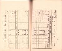 （仙台遞信局）収入印紙売捌ニ関スル勅令/郵便切手類及収入印紙売捌規則　-大正12年3月現行-（宮城県）