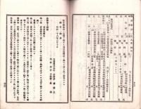 改正　古物商取締法・質屋取締法施行規則　全　-附・内務省々令細則並ニ本県々令施行規則-　明治38年3月改正