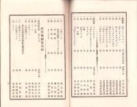 （洋酒カタログ）直輸入洋酒其他代価一覧　-明治33年5月改正-（海外直輸出入問屋　三組屋　大塚商店・東京市）