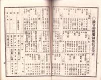 机上の友　-明治35年用-（神具一式 御装束司　増田英治商店・東京市）