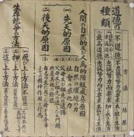 (仮題)　戦前教育掛図　道徳　5枚一括