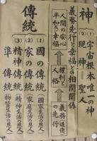 (仮題)　戦前教育掛図　道徳　5枚一括
