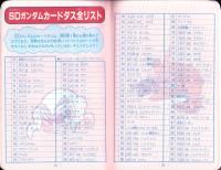 （付録）SDガンダムカードダス全秘密ブック　-月刊コミックボンボン昭和57年3月号付録-