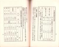 軍人会館案内（東京市）