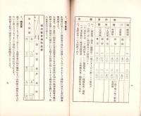 軍人会館案内（東京市）