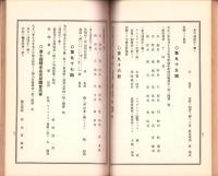 （名古屋博物学会）学会三十年史　-創立三十週季記念-（名古屋市）
