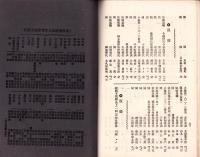 北松教育雑誌　145号　-大正7年5月-（長崎県）