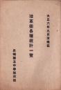（長崎県立中学猶興館）沿革並各種統計一覧　-大正6年9月末現在-（長崎県）