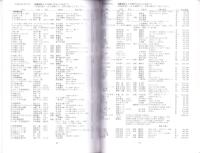 （漫画古書目録）すいこうどう書店　まんが目録　32号　-平成17年4月-