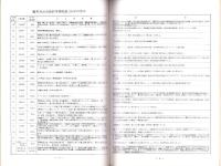 鳳来寺山自然科学博物館　20年の歩み　-館報13号　昭和58年10月-（愛知県）