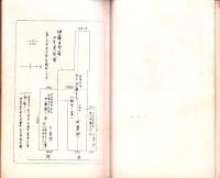 伊藤圭介翁聚影（名古屋市）