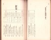 上伊那郡植物総目録　-平地及至山腹寒地帯線以下-（長野県）