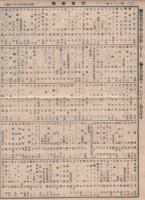 （商報）川市商報　27号　-昭和15年9月28日-（染料のカタログ・名古屋市）