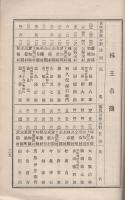 (株式会社稲橋銀行)　第50期営業報告書　大正14年下半季