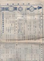 保険堂商報　150号　昭和6年2月　(時計・貴金属ほか　大阪市)