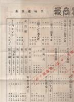 小川鋳物商報　15号　昭和8年1月　(特産鋳物問屋・三重県桑名)