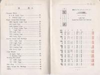 KBK PRICE LIST  1935  No.2　(内題・KBK 標準型寸法定価表　昭和10年5月改正)