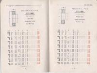 KBK PRICE LIST  1935  No.2　(内題・KBK 標準型寸法定価表　昭和10年5月改正)