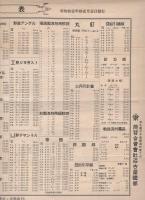 岡谷商報　376号～393号内　不揃6部　昭和11年12月1日～昭和13年5月13日　(鉄線・鉄板　名古屋市)