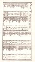 （チラシ）平田大人並門人及諸先生著述書定価表　-明治17年9月改-