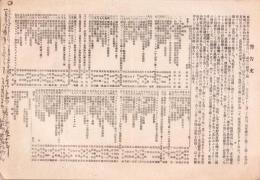 （チラシ）警告文　-大正10年-（牧野沃度研究所）