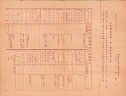 （一枚刷）軍需動員実施ニ伴フ資源調査の件　-昭和16年4月18日-（静岡県）