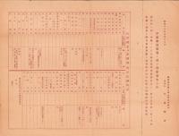 （一枚刷）軍需動員実施ニ伴フ資源調査の件　-昭和16年4月18日-（静岡県）