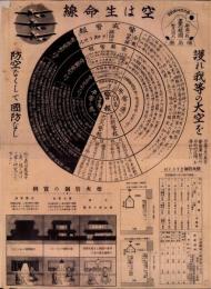 （ポスター）空は生命線　-護れ我等の大空を、防空なくして国防なし-（福島県）