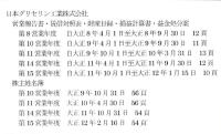 （営業報告書）日本グリセリン工業株式会社　営業報告書・賃借対照表・財産目録・損益計算書・益金処分案5冊　株主姓名簿4冊　9冊一括　-大正8～12年-