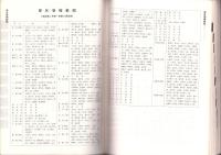 日蓮宗名簿　-寺院・教会・結社・教師-　昭和63年度版
