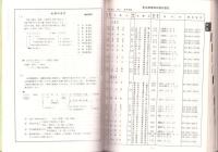 日蓮宗名簿　-寺院・教会・結社・教師-　昭和63年度版