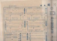 三崎地銅商報　246号～276号内　不揃5部　昭和5年10月25日～昭和8年7月5日　(東京市)