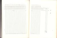 大野市史　1～9巻揃（福井県）