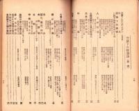 空襲下の救急法