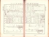 軍事と技術　135号　-昭和13年3月号-