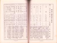 （演劇パンフレット）築地小劇場　昭和2年5月「夜の宿」特別号（東京・築地小劇場）