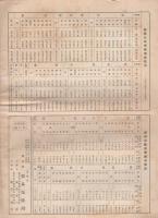 簡易保険　6号　十億紀念号　大正14年12月