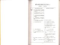 愛知県医師会史年表　Ⅰ