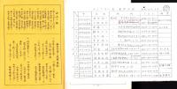 （元野戦重砲兵第二十一大隊）野重二十一会　会員名簿　-昭和59年1月調製-