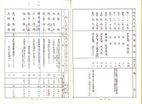 （元・野重21大隊3中隊戦友会）みしま会名簿　-昭和57年5月調-