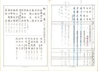 （元・野重21大隊3中隊戦友会）みしま会名簿　-昭和57年5月調-